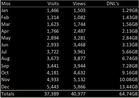 Visitor Stats